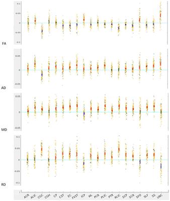 Hemispheric lateralization of white matter microstructure in children and its potential role in sensory processing dysfunction